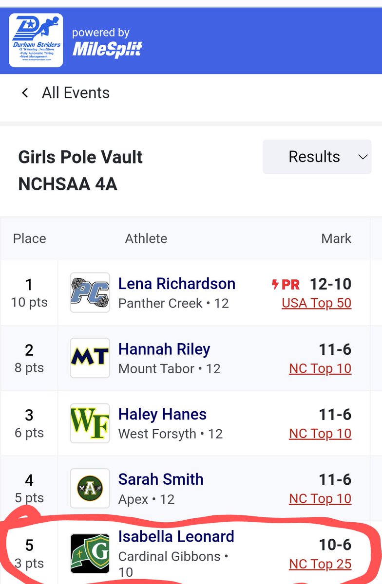 Bellaleonard0's tweet photo. Thankful for the opportunity to participate in the NCHSAA 4A State Track Championships for the second year. https://t.co/tl75aoc0IU