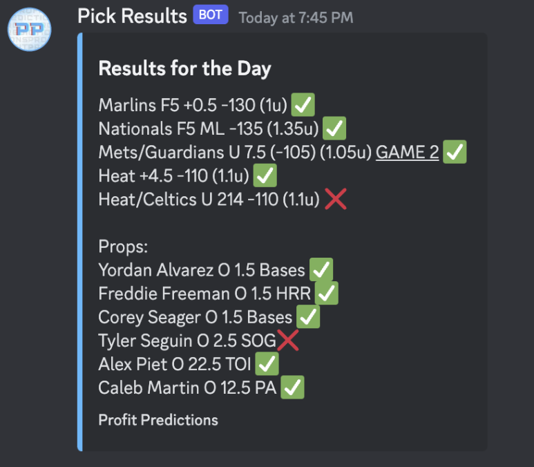 Profit Predictions tweet media