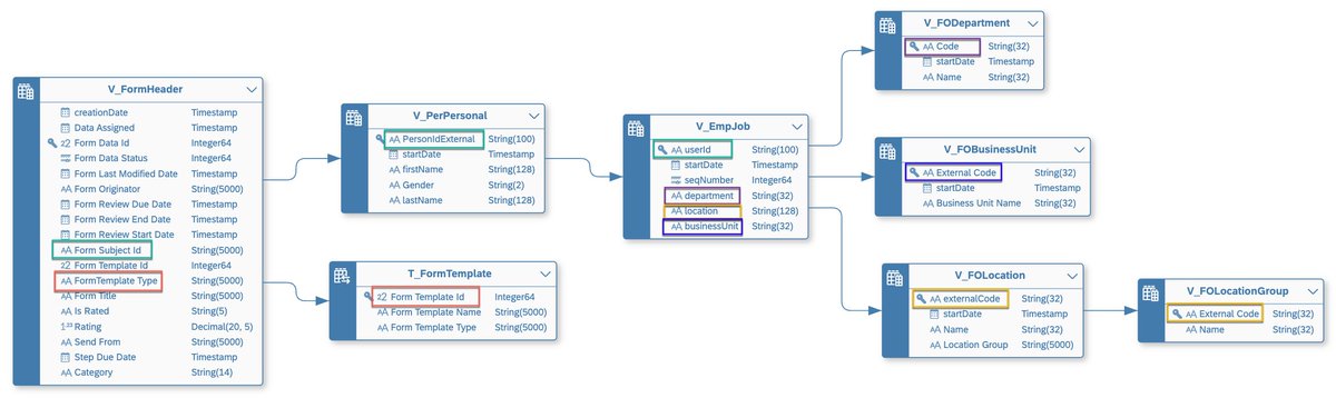 Very detailed 5-part #blogpost series by @lalitmohan7443 : 
how to setup and configure #SAPDatasphere to consume data from #SAPSuccessFactors and build analytical reports with #HR KPIs in #SAPAnalyticsCloud

blogs.sap.com/2023/04/20/con…

#SAPBTP #SLI_SME @saplabsindia @anirban_dgm…