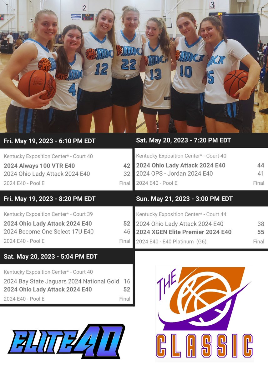 Went 3-2 <a href="/Ohio_Basketball/">OhioBasketball.com</a> <a href="/Elite40League/">Elite 40 League</a> The Classic this weekend playing in the top div. Played with 6 all weekend due to injury. These girls BATTLED 💪Couldn't be more proud 💙
Currently 12th in Elite40League