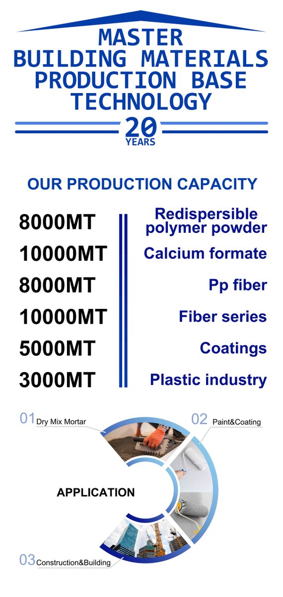 PuyangRuidaxu's tweet image. Here are our production capacity include RDP/VAE, calcium formate, PP fiber, Fiber series, Coatings, Plastic industry. If you have immediate need, just contact us and we would give you a satisfied answer as soon as possible. #RDP #VAE #PPfiber #fiber #coating