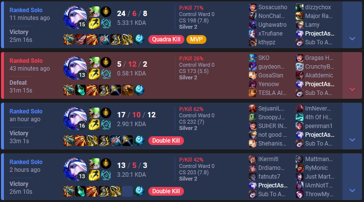 ProjectAsheNA's tweet photo. Just finished playing these btw ^_^
everyone has their good days &amp; bad days of soloq
I may have went 20 deaths on Ashe yesterday, but I brought it back with 20 kills >:3 https://t.co/jsieGkNnsm