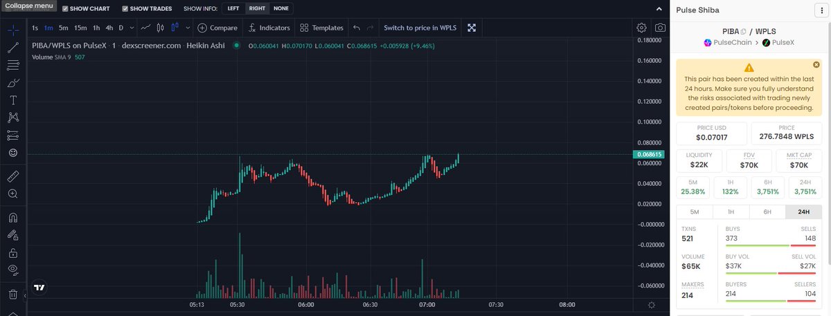 PulseShiba_'s tweet photo. $Piba Looking Good

TG: https://t.co/z604uvSz4S

CHART: https://t.co/1f4NnTYYfx https://t.co/VkUXOLJ2c7