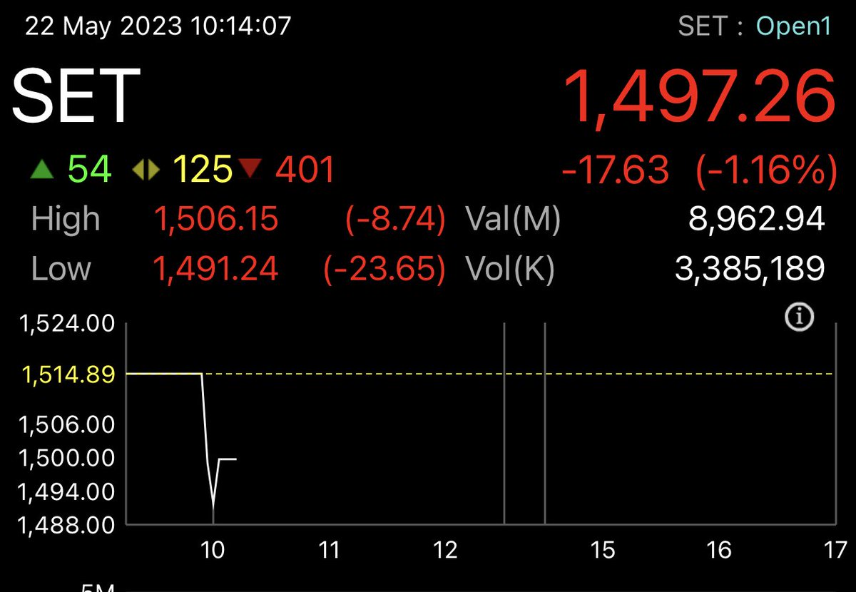  trader kp on twitter breaking set 