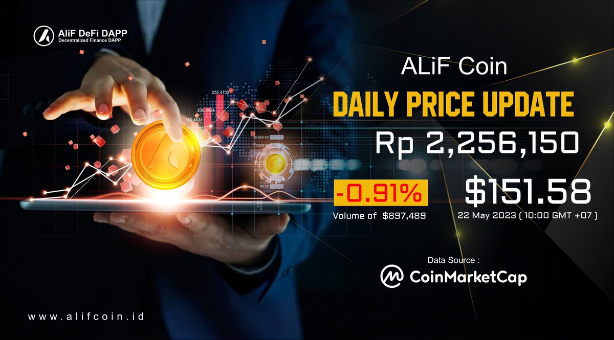 alif_coin's tweet photo. LIVE ALIF COIN: The current price is $151.58 with a 24-hour trading volume of $897,489 We update the ALIF price to USD in real time. ALIF Coin has decreased by -0.91% in the last 24 hours. Its current CoinMarketCap ranking is #2834.
TAG:
#ALIF #CoinMarketRecap #indodax https://t.co/C2df6FZaIe