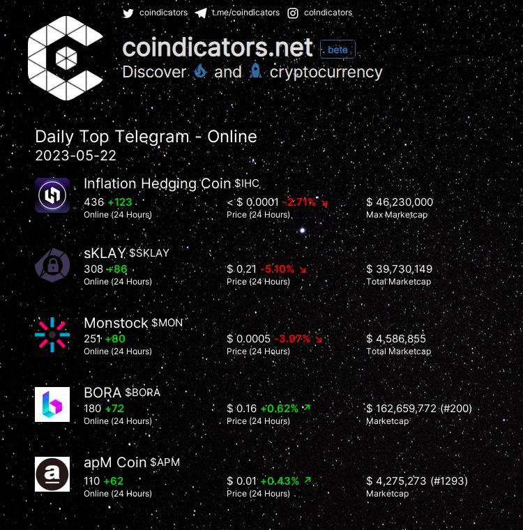 coindicators tweet media