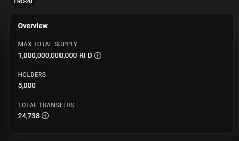 landflipperjeff's tweet image. $RFD Jus hit 5,000 holders! Congrats!