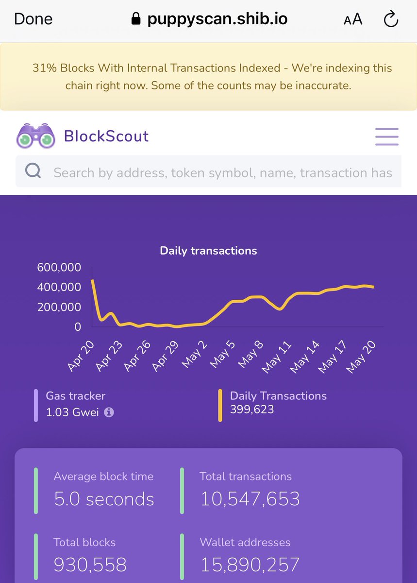Small (or big?) update on #ShibariumBeta  #Shibarmy … 
More than 15 Million wallet addresses, over 10 Million transactions tested, nearly 1 Million #blocks processed by the #Validators and still average #block time 5 seconds… 👏 💪👇

puppyscan.shib.io