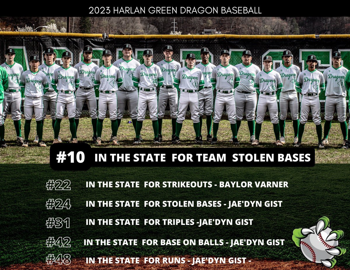 hhsbaseball643's tweet photo. https://t.co/uTl1O1Rz8o