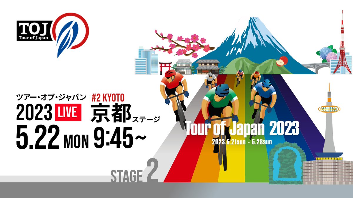 TOJライブ配信！   5/22　9時30分配信開始、9時45分レーススタート「ツアーオブジャパン京都ステージ」 youtube.com/watch?v=O-iFN7…… LAP CLIP（周回情報）   TOJ各ステージの途中順位、最終暫定順位は下記のURLにて随時アップロード致します。 matrix-sports.jp/lap/2023_toj #toj2023