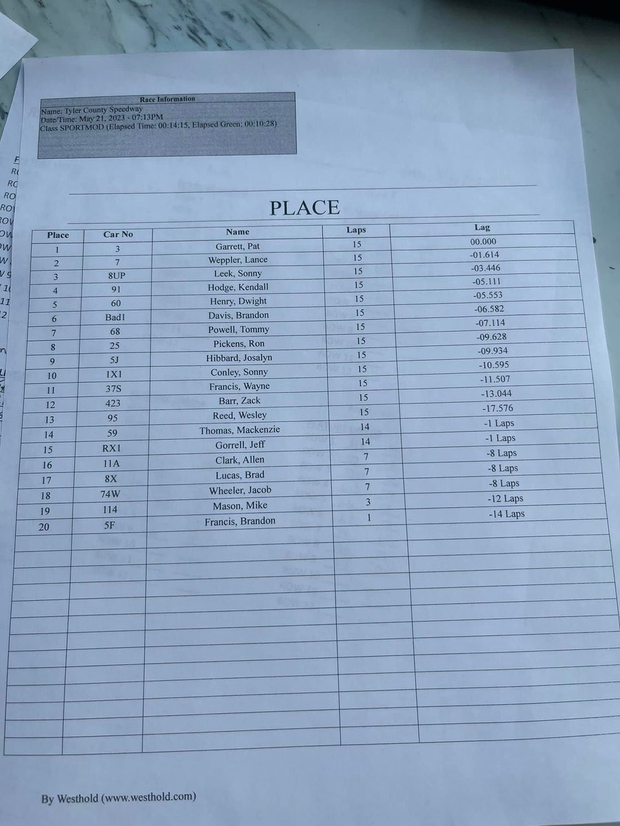 Tyler County Speedway on Twitter "Congrats to Pat Garrett on picking