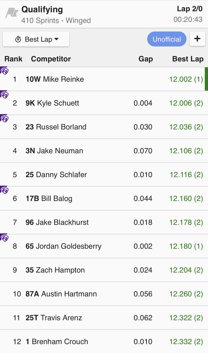 IRA_sprints's tweet image. B2B‼️

Mike Reinke goes back to back for the Competition Specialists qualifying quick time award during this weekends double header!