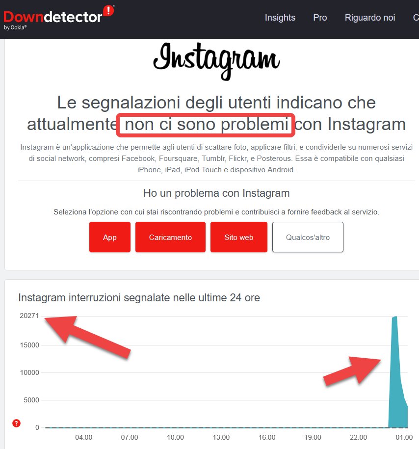 gabriware's tweet photo. Assolutamente no, non vedo perché 20.000 segnalazioni dovrebbero costituire un problema. #instagramdown #MarkZuckerberg #socialnetworks #pagliacciata #downdetector https://t.co/KhsXKRqC3O