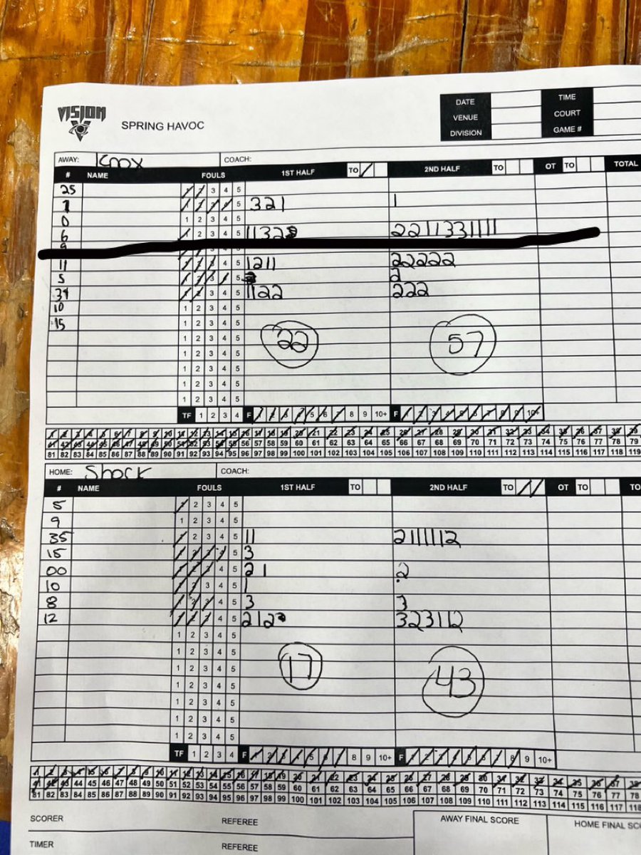 BraylonGuest6's tweet photo. This weekends stats!! (the games weren’t recorded) 26 ppg, 4 reb, 5ast, 2 stl. https://t.co/ouG0JbtBay