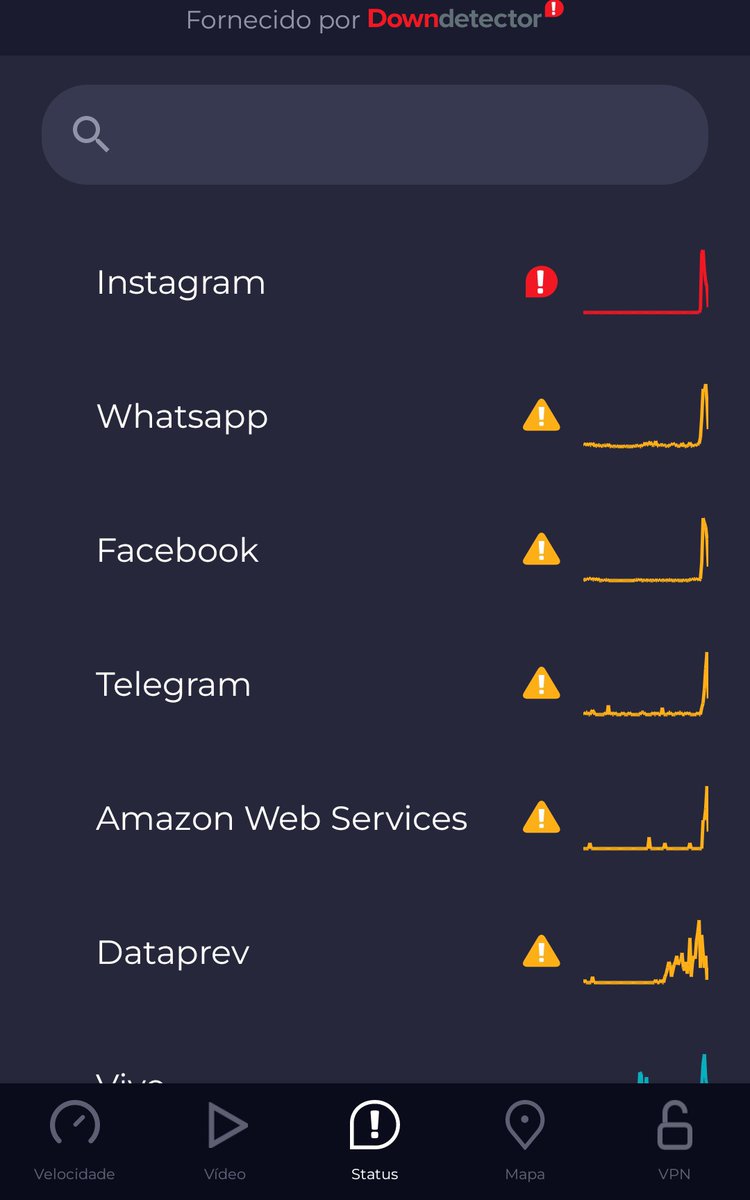 2BigTech🇧🇷 on Twitter "According to DownDetector, several platforms
