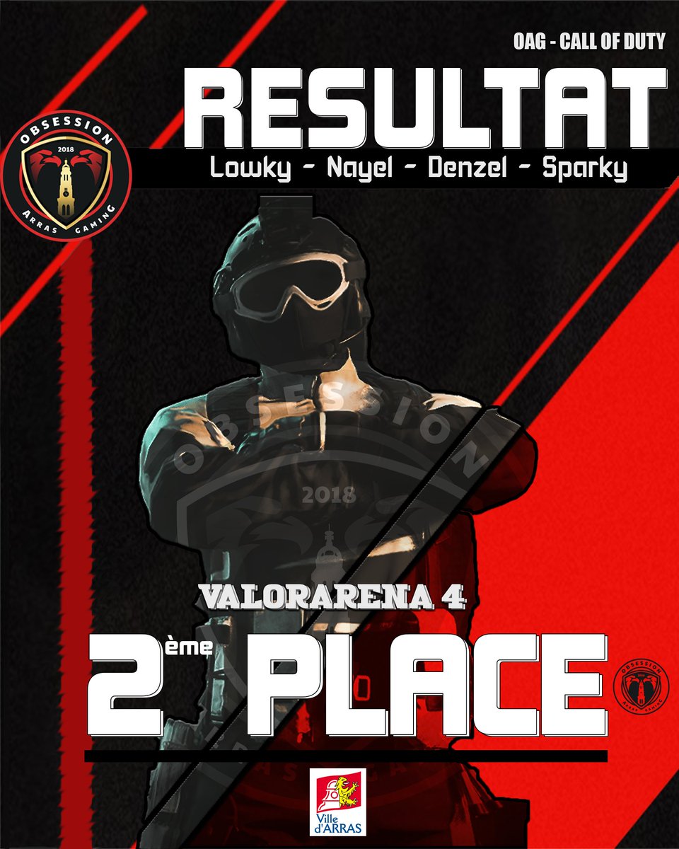 📢LAN CALL OF DUTY
📍Valence - <a href="/HuB_esport_FR/">Le HuB, ta salle eSport.</a> 
🏆VALORARENA4 by <a href="/NeoneCorp/">Neone Corporation</a> 

Notre équipe termine donc 🥈 de cette LAN après une défaite en Grande Finale🆚<a href="/Esport_Voltage/">Voltage</a> 

La <a href="/VilleArras/">Ville d'Arras</a> peut-être fier de ces joueurs qui n'ont perdu que 2 matchs sur 7🔴⚫️

Encore bravo à vous 👏