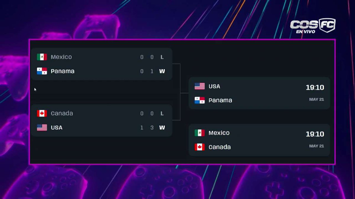 COSPanama's tweet photo. ¡SE VIENE LA FINAL! 🔥
USA 🇺🇸 🆚 🇵🇦 PANAMÁ
En vivo por COSFC 📺
Oportunidad para clasificar al FIFA E Nations Cup 2023 🎮
#COSGamers https://t.co/dhmypFmB3k
