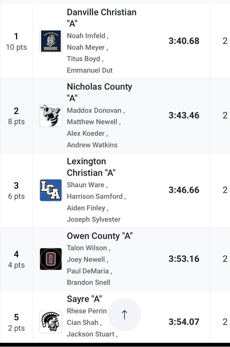 Girls &amp; Boys 4x400 Meter Relay