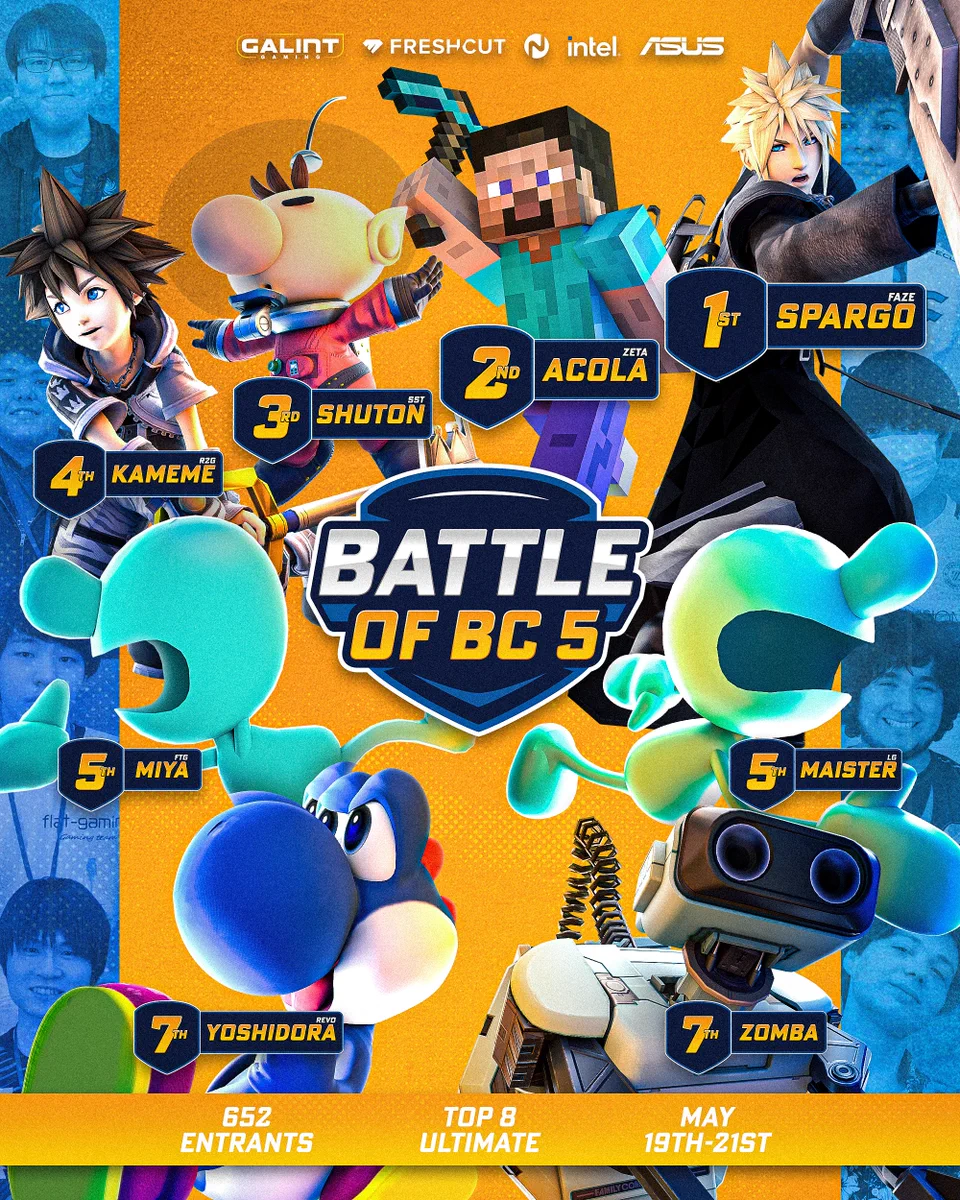 Battle of BC 5, Ultimate - 652 Entrants, May 19-21, 2023

1st: FaZe Spargo (Cloud)
2nd: Zeta Acola (Steve)
3rd: SST Shuton (Olimar)
4th: R2G Kameme (Sora)
5th: FTG Miya (Mr. Game and Watch) and LG Maister (Mr. Game and Watch)
7th: Revo Yoshidora (Yoshi) and Zomba (R.O.B)