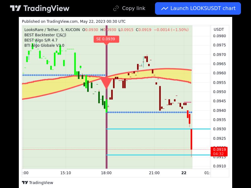 TradingView trade LOOKS 5 minutes