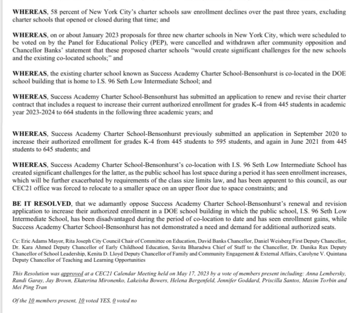 Adam Shapiro (@adshaps) on Twitter photo The <a href="/cec_d21/">Community Education Council 21</a> has spoken
They UNANIMOUSLY passed a resolution opposing the expansion of a Success Academy Charter co-location at Seth Low Intermediate School
For profit charter chains have no place in District 21
<a href="/KalmanYeger/">Kalman Yeger</a> <a href="/UFT/">UFT</a> <a href="/UFT_BKOffice/">UFT Brooklyn Office</a> <a href="/BrianUFT/">Brian Gibbons</a> <a href="/NYCSchools/">NYC Public Schools</a> <a href="/NYCMayor/">Mayor Eric Adams</a> The <a href="/cec_d21/">Community Education Council 21</a> has spoken
They UNANIMOUSLY passed a resolution opposing the expansion of a Success Academy Charter co-location at Seth Low Intermediate School
For profit charter chains have no place in District 21
<a href="/KalmanYeger/">Kalman Yeger</a> <a href="/UFT/">UFT</a> <a href="/UFT_BKOffice/">UFT Brooklyn Office</a> <a href="/BrianUFT/">Brian Gibbons</a> <a href="/NYCSchools/">NYC Public Schools</a> <a href="/NYCMayor/">Mayor Eric Adams</a>
