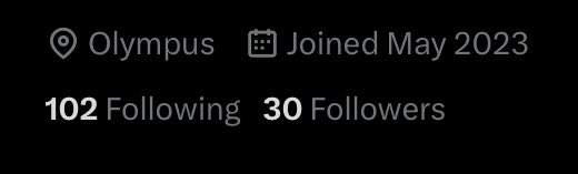 30 worshippers in just one day! I suppose my godly influence is translating over to the digital world as well