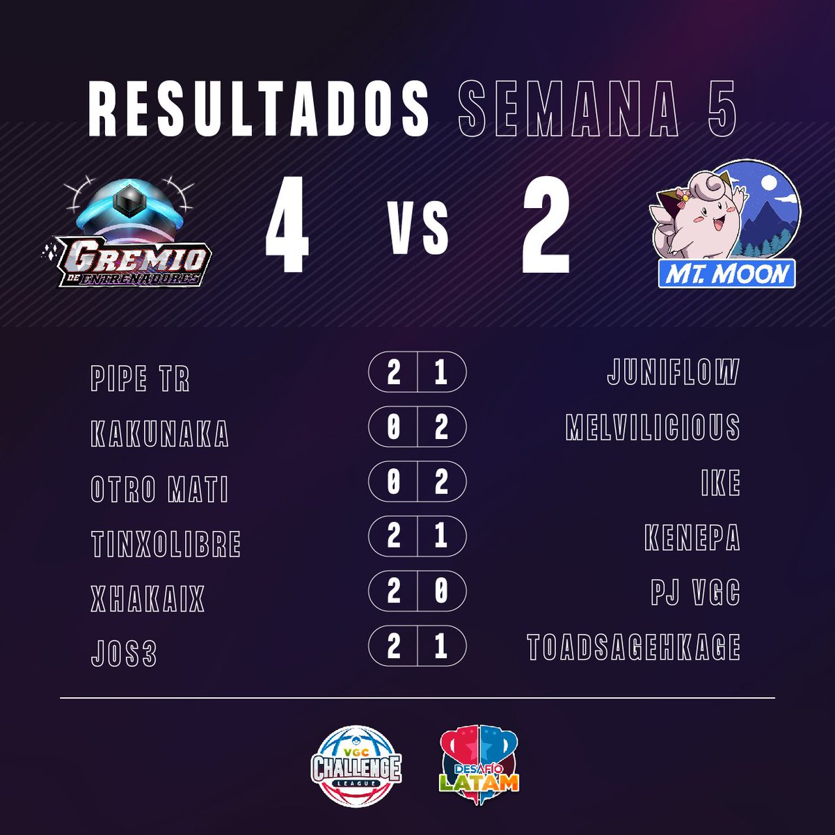 Gremio de Entrenadores tweet media