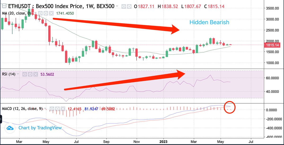 Bex5002's tweet photo. 📢Will #ETH Break Below $1,800 Again?
Based on the chart, a breakout appears imminent in the coming days. The initial target for a decline would be the horizontal support level within the $1,700-$1,650 range.
https://t.co/CZUP00Hz7p https://t.co/hSeDxCzALn