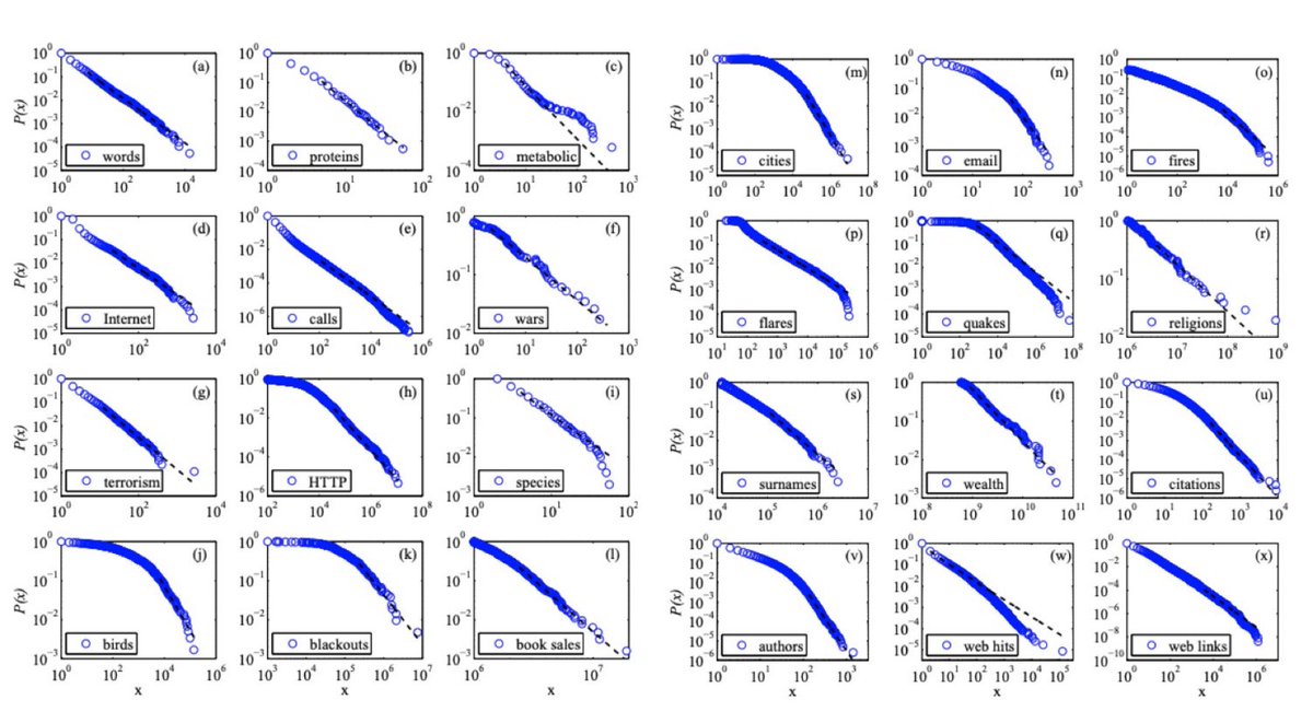 "I can fit my mother to a line on a log-log plot" 
-Herbert Kroemer, Nobel Laureate

There's a lot of truth to this. log-log plots can be very misleading 

1/5