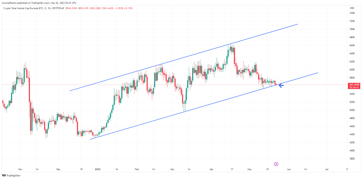 IncomeSharks's tweet photo. $ALTS  - Right at diagonal support. Really need to see bulls hold it here if we want more upside https://t.co/5gmdOwa2cc