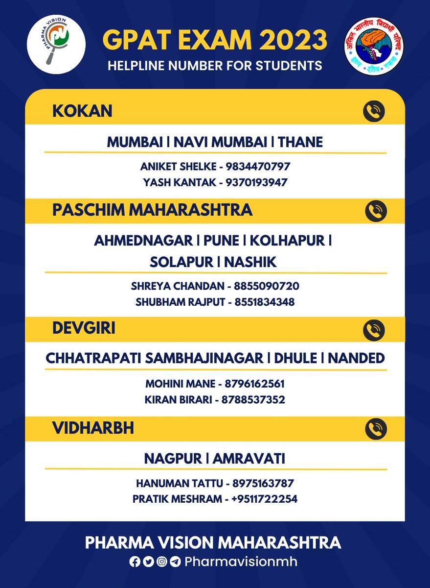 here is pharma vision's helpline numbers for the students appearing for GPAT 2023 examination.

Team Pharma Vision
