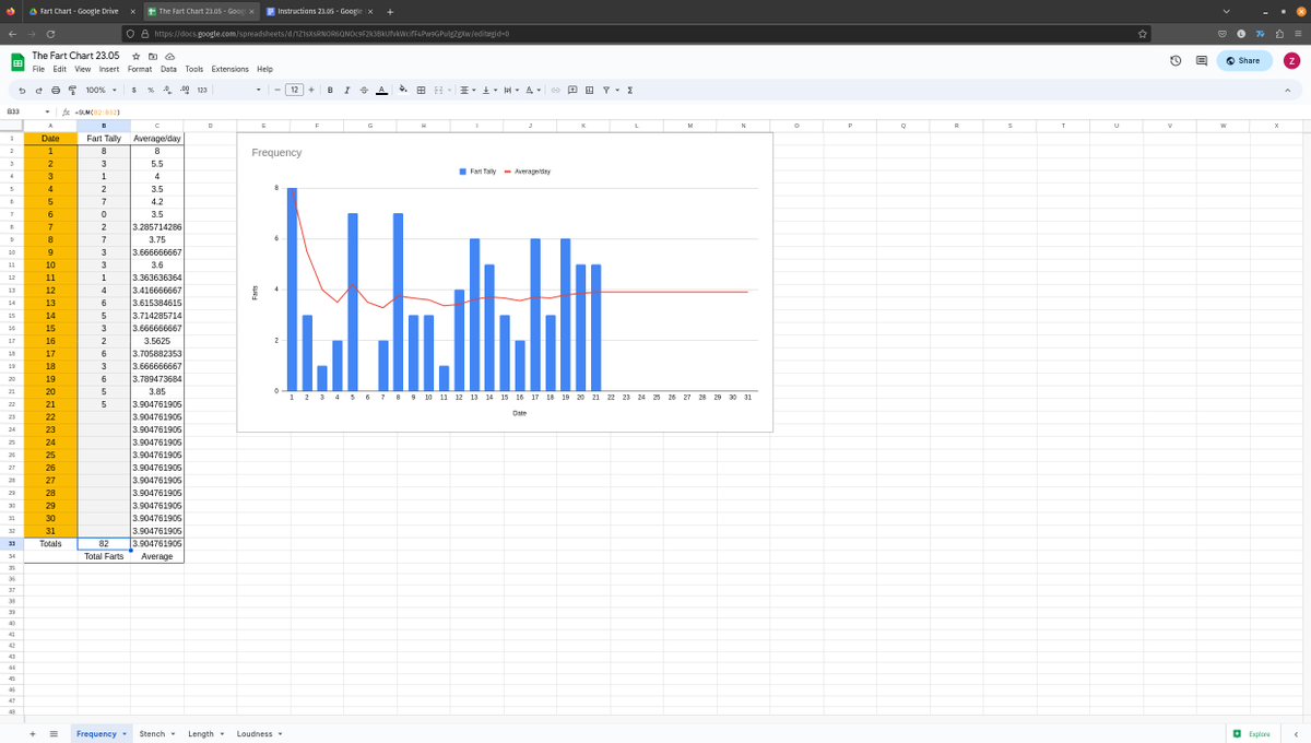 CaptianCardbord's tweet photo. Let me know if anyone would like a spreadsheet to track their farts statistics along with instructions
#FartFetish #FartChart https://t.co/Tahm1Wz4Co