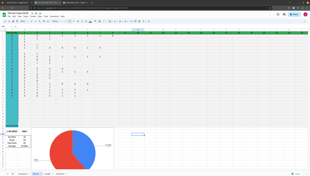 CaptianCardbord's tweet photo. Let me know if anyone would like a spreadsheet to track their farts statistics along with instructions
#FartFetish #FartChart https://t.co/Tahm1Wz4Co