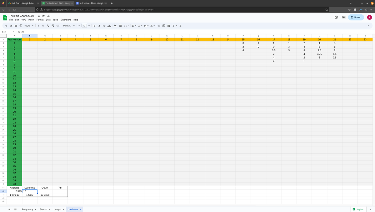 CaptianCardbord's tweet photo. Let me know if anyone would like a spreadsheet to track their farts statistics along with instructions
#FartFetish #FartChart https://t.co/Tahm1Wz4Co