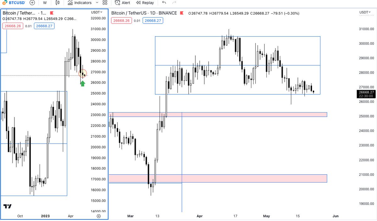 Trader Berto tweet media