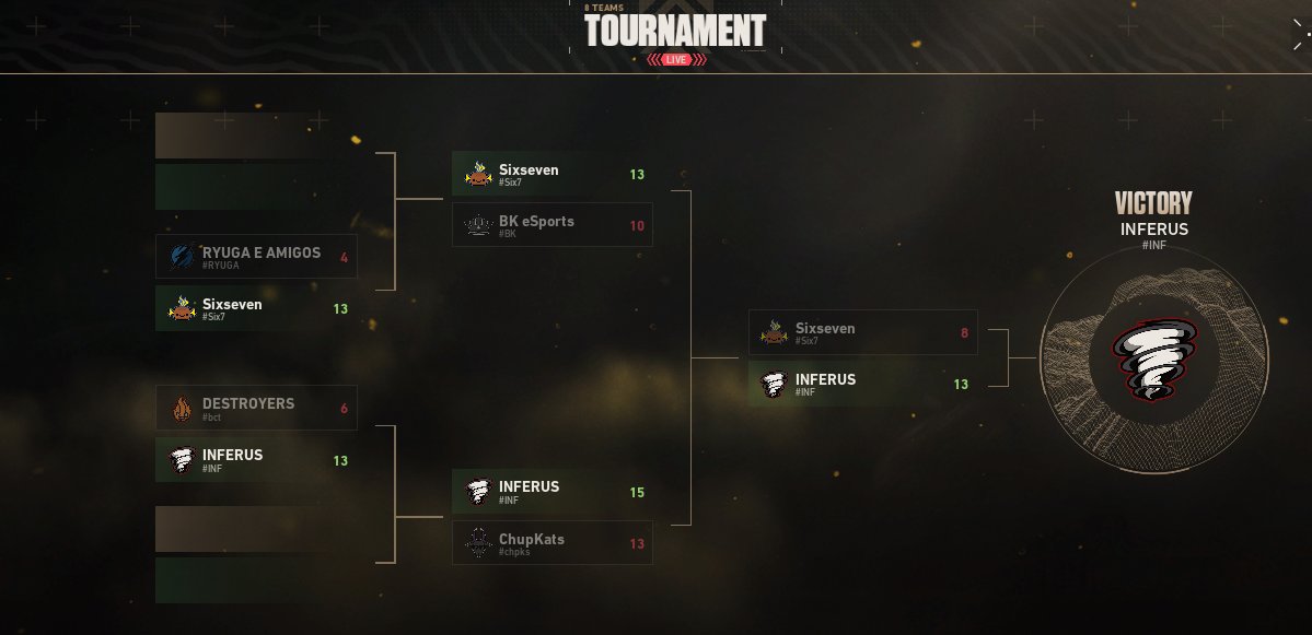 hadezggz's tweet photo. Campeões do premier!
e só o começo...
@InferusOfficial ❤️🔥
#FlyHighInferus https://t.co/T5110o0xT4