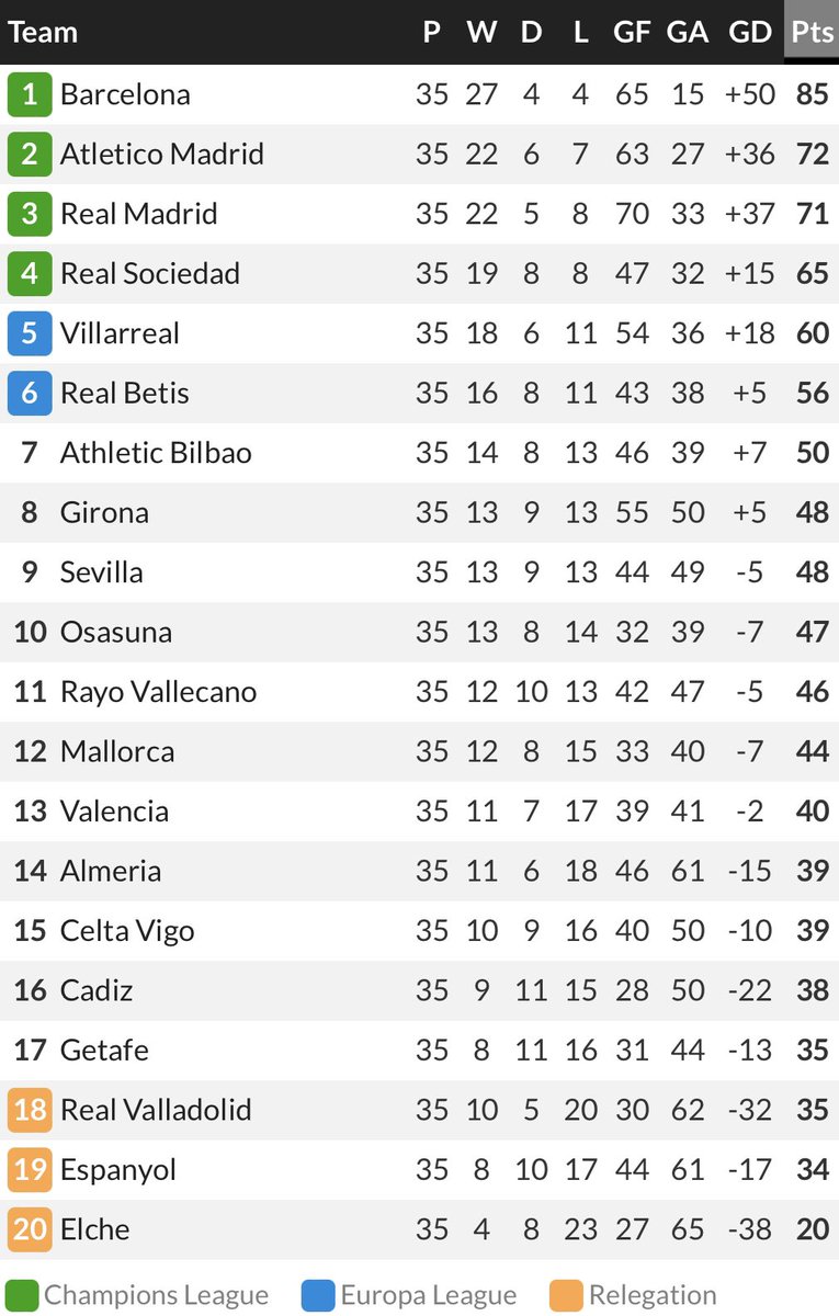 extra-time-indonesia-on-twitter-klasemen-sementara-laliga-serie