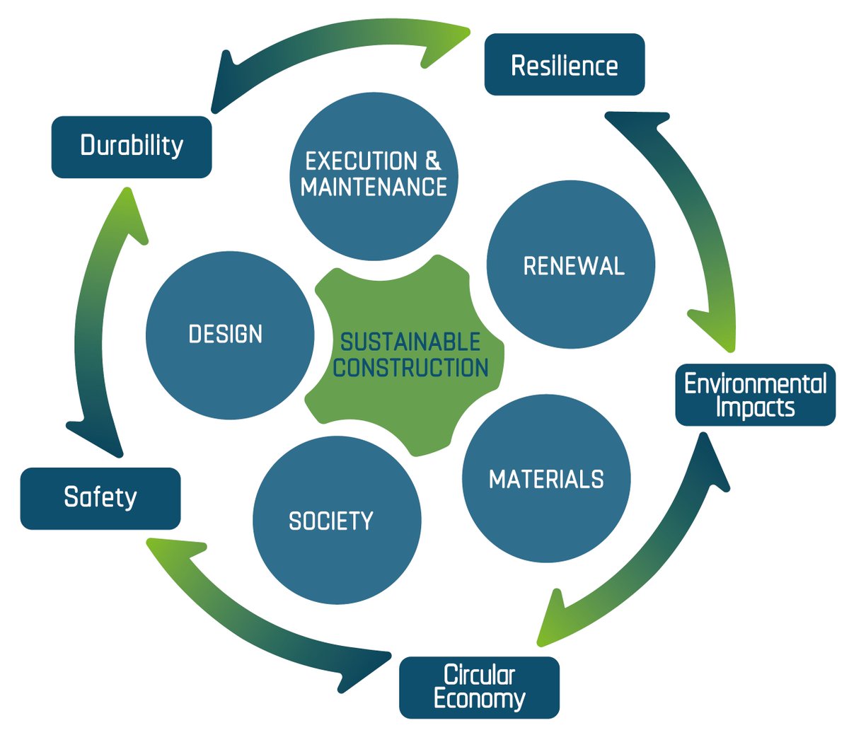 ChristopherTfiu's tweet photo. Construction sustainability is the practice of designing, constructing, and operating structures in an environmentally responsible and resource-efficient manner.

#FIUCM
#BCN4570
#Sustainability
#FIUConstructionManagement
#ConstructionManagement
#FIUMossschool
#FIUsustainability https://t.co/tObzznlyUh