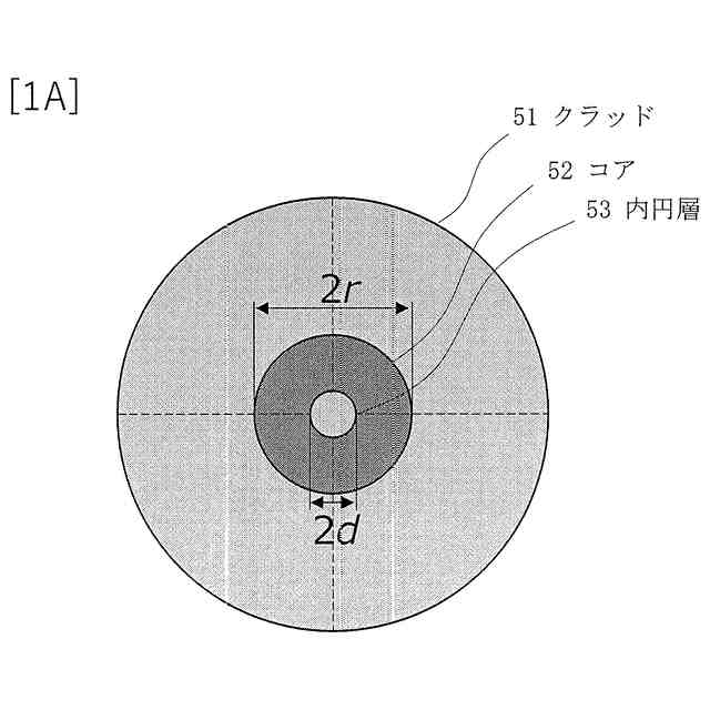 特許ウォッチbot on Twitter: "出願日：2021-11-10#N#出願人：日本電信電話株式会社 ほか1#N#名称：数モード光