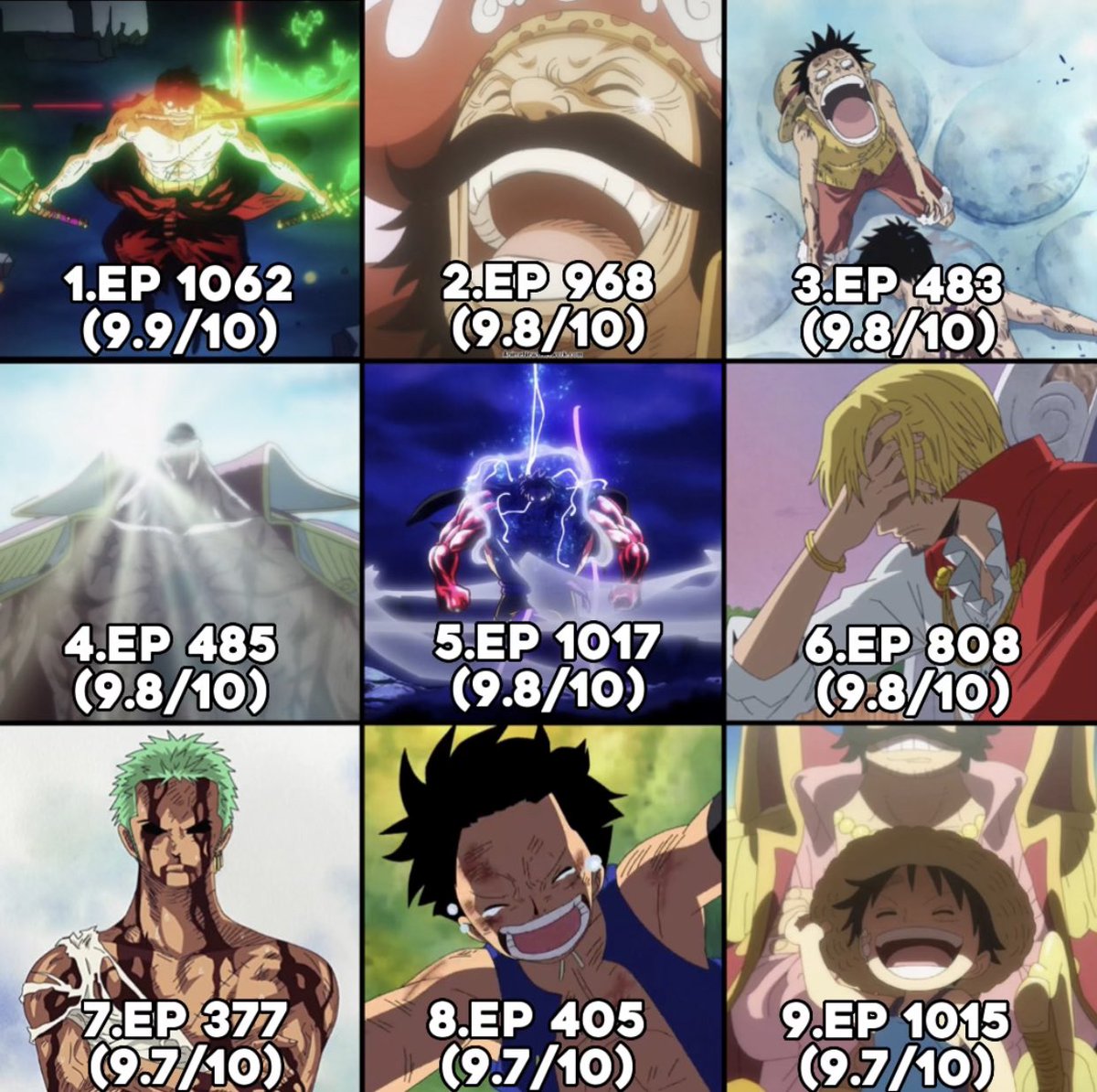 Highest rated one piece episodes on IMDB #ONEPIECE1061 #ONEPIECE1062