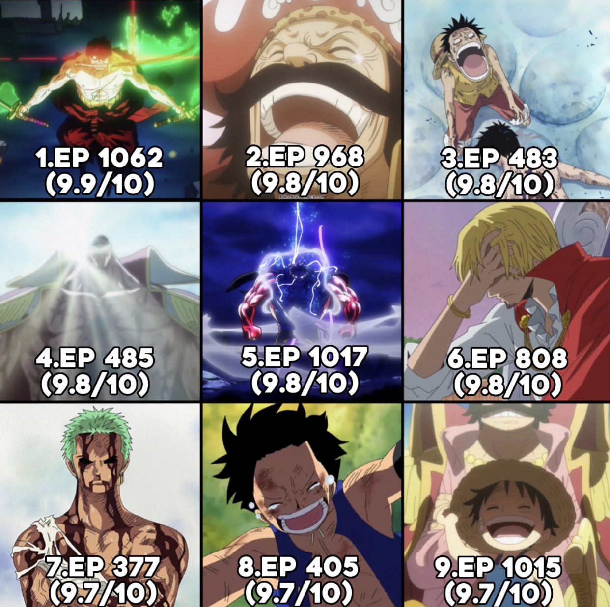 Justight On Twitter Highest Rated One Piece Episodes On IMDB justight-on-twitter-highest-rated-one-piece-episodes-on-imdb