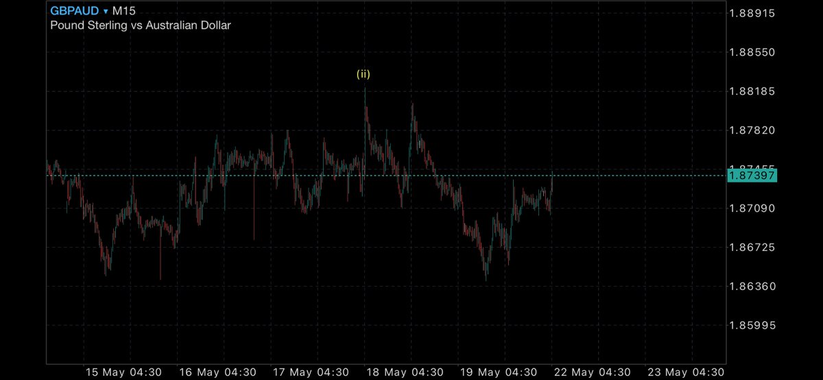 10lots's tweet photo. GBPAUD
売り方増し所 https://t.co/r5j7dSBUkh