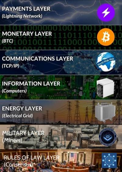 seelawrie's tweet photo. gm to a suspended @pappyG45 🫡

'BTCISHOPE' by GMONEY (pappyG45)

#Bitcoin #eleveneleven #oneoneoneone #livinginhyperreality

https://t.co/qthMwjOdDH 🕊️

https://t.co/XygyhiHBqP 🐸

https://t.co/IxjWE6U1Oa 🙏 https://t.co/bs5plPMppP