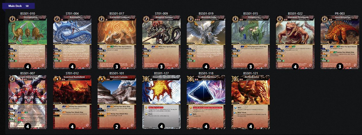 Matt Carrigg (@shadiussv) on Twitter photo #bsstopdecks <a href="/bsstopdecks/">BSSTopDecks</a>
Local results
Store : Sorcerer's Inn
Date : 05/21/2023
Players : 8
First place: Red Aggro
Matchups:
2-0 Purple Control
2-0 Purple Control
2-0 Mirror
Deck felt great, sideboard didn't matter. Swordasaurus adds so much extra pressure with Scorched. #bsstopdecks <a href="/bsstopdecks/">BSSTopDecks</a>
Local results
Store : Sorcerer's Inn
Date : 05/21/2023
Players : 8
First place: Red Aggro
Matchups:
2-0 Purple Control
2-0 Purple Control
2-0 Mirror
Deck felt great, sideboard didn't matter. Swordasaurus adds so much extra pressure with Scorched.