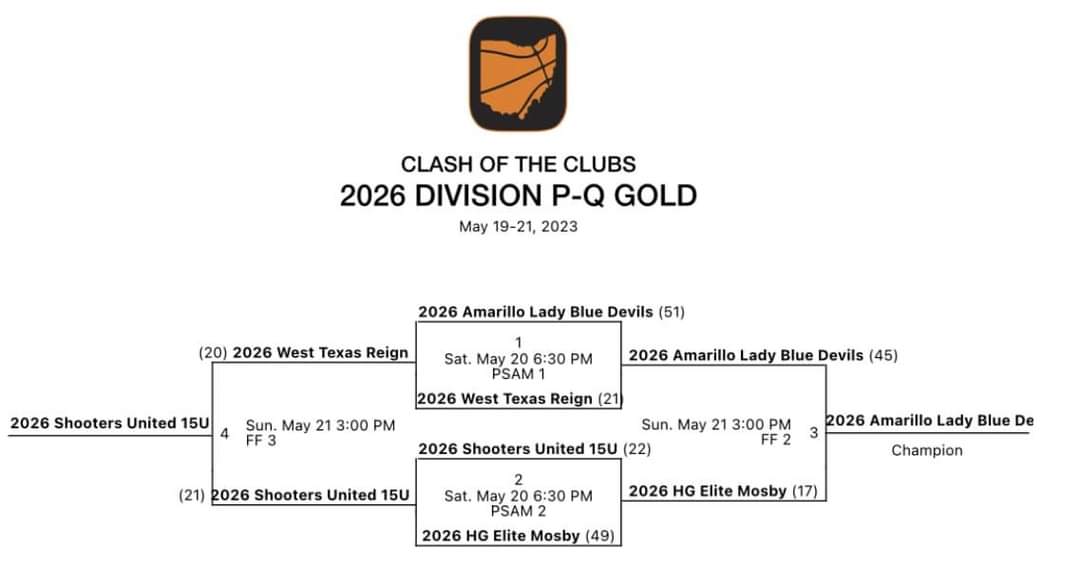 AbbiShouse's tweet photo. Didn't do as good as we could have but there's always next tournament. #LBDbasketball #WeAllWeGot #ClashoftheClubs23 https://t.co/UOiHEkCeMh