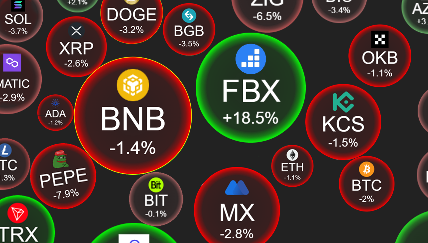 I would say, imo, @finblox FBX is very underrated cex token having their own amazing products with @AppStore & @Android Application for users conveniency. Also includes, decent APYs including #APE #AXS #RON #PEPE #LADYS and more..