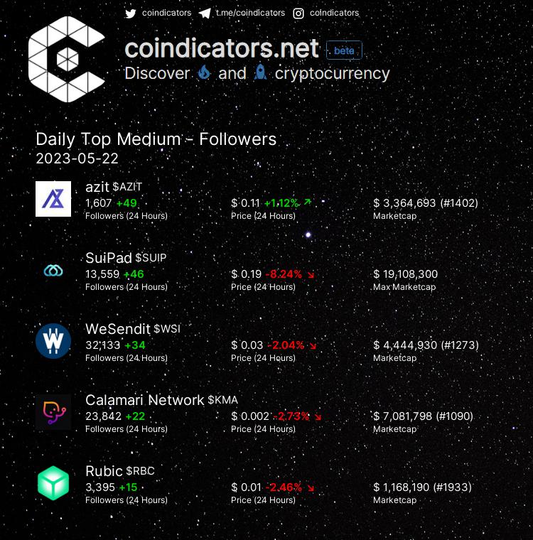coindicators tweet media