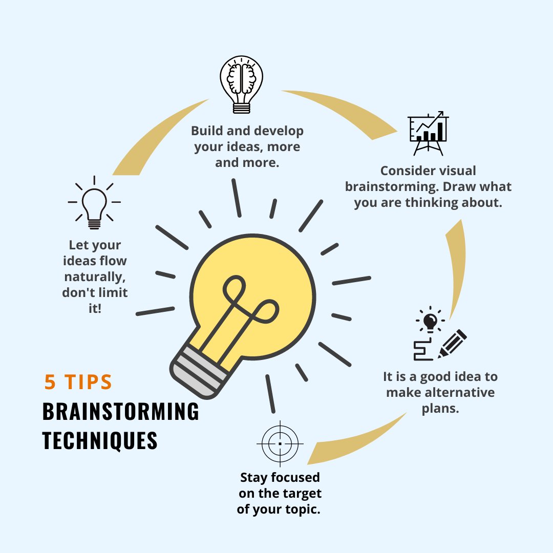 catchupcloud's tweet image. Use these 5 Brainstorming Tips to work efficiently!
#projectmanagementtips #pmtips #projectmanagementtools #taskschedulingapp #catchup #projectmanagement #organizationalgrowth #organizationalsuccess