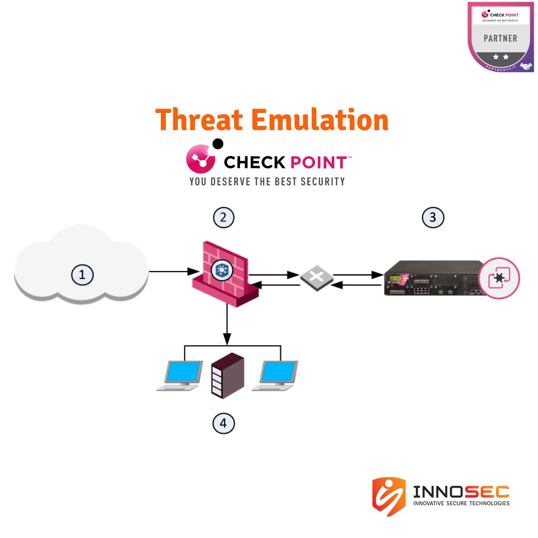InnoSecGR's tweet photo. Η προηγμένη τεχνολογία Threat Emulation της #CheckPoint αποτρέπει μολύνσεις από άγνωστο κακόβουλο λογισμικό και επιθέσεις. Υποστηρίζεται από την υπηρεσία διαμοιρασμού γνώσης ThreatCloud για την παροχή προληπτικών μέτρων άμυνας.
Ενημερωθείτε για τις λύσεις μας
#innosec https://t.co/kAN1awDmf6
