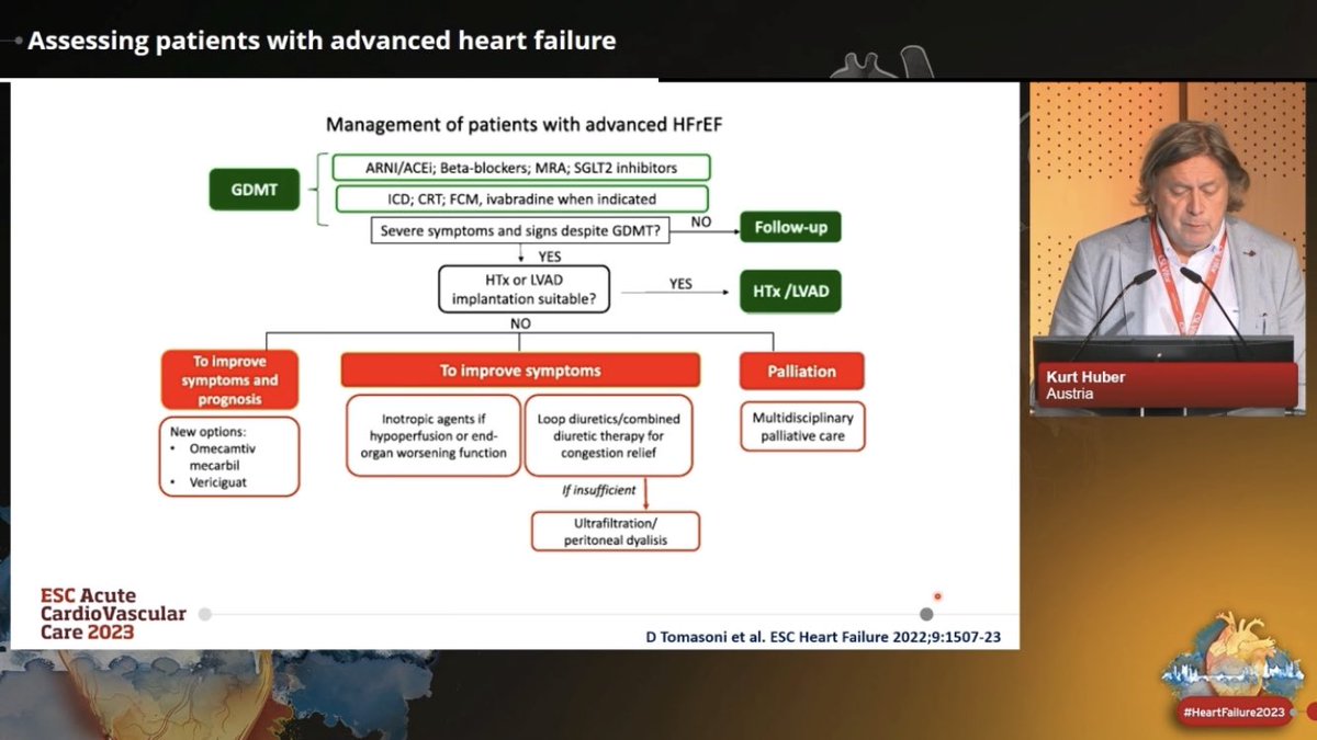 Pts w/ all 4 #advancedHF criteria have really poor prognosis and need intervention
1️⃣Symptomatic
2️⃣Severe 🫀dysfunction
3️⃣>1 🏥/y due to congestion, low output or arrhythmia
4️⃣Severe ⬇️ex capacity
K Huber #HeartFailure2023
@kevin_damman @LauraMeems @pmyhre @HFA_President